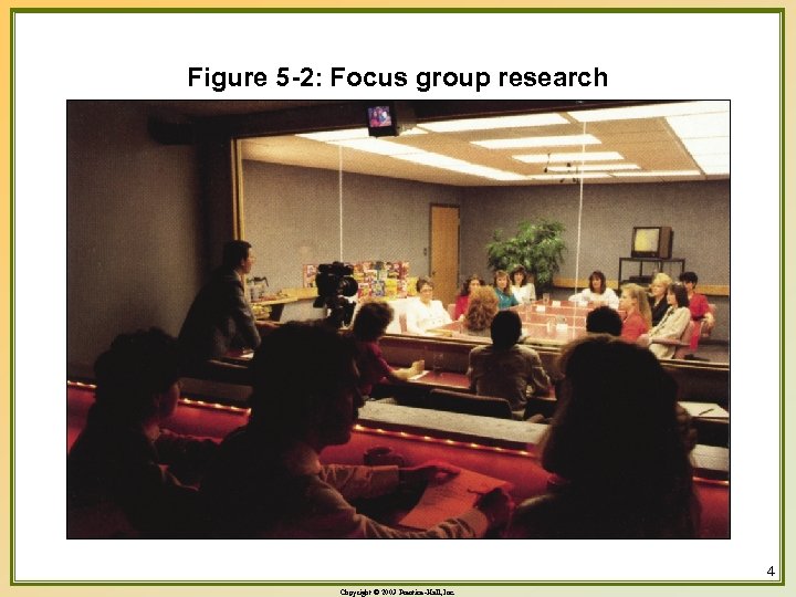 Figure 5 -2: Focus group research 4 Copyright © 2003 Prentice-Hall, Inc. 