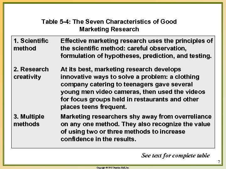 Table 5 -4: The Seven Characteristics of Good Marketing Research 1. Scientific method Effective