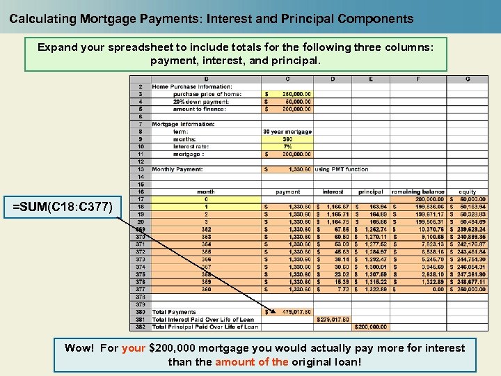 Calculating Mortgage Payments: Interest and Principal Components Expand your spreadsheet to include totals for