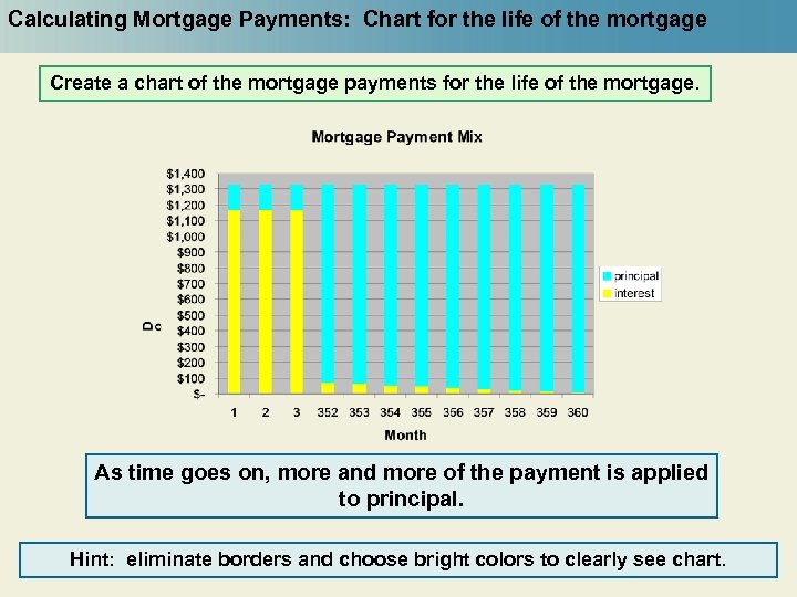 Calculating Mortgage Payments: Chart for the life of the mortgage Create a chart of