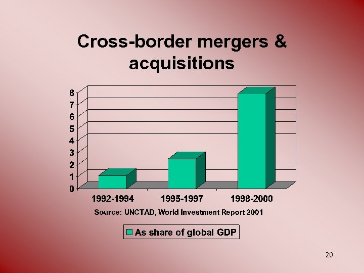 Cross-border mergers & acquisitions 20 