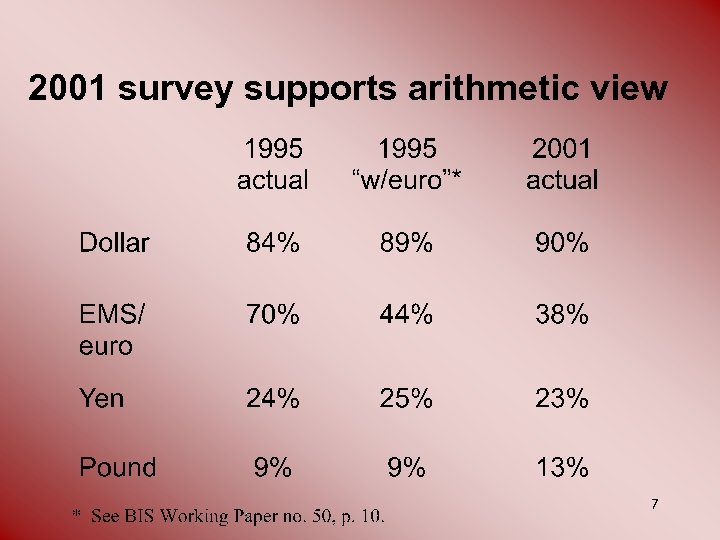 2001 survey supports arithmetic view 7 