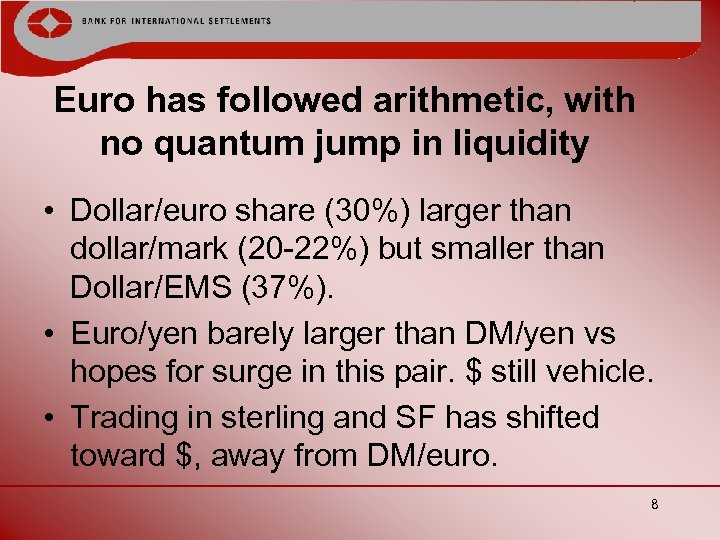 Euro has followed arithmetic, with no quantum jump in liquidity • Dollar/euro share (30%)