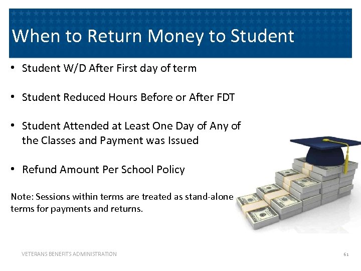 When to Return Money to Student • Student W/D After First day of term