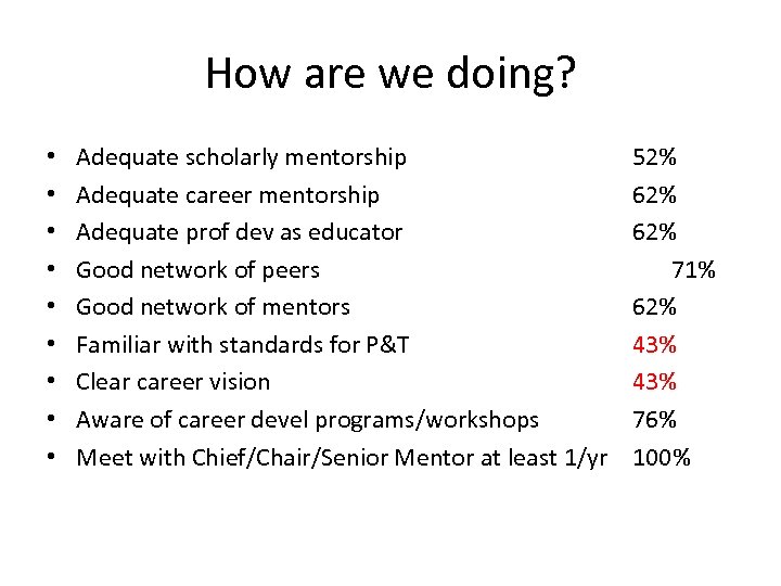 How are we doing? • • • Adequate scholarly mentorship Adequate career mentorship Adequate