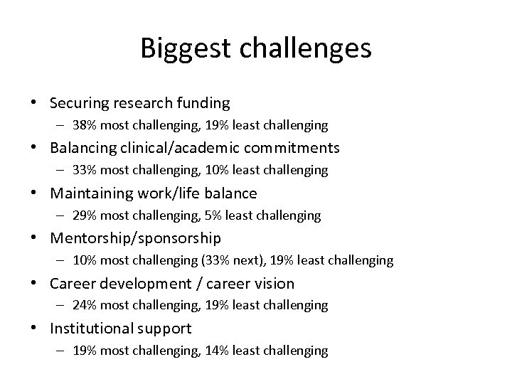 Biggest challenges • Securing research funding – 38% most challenging, 19% least challenging •