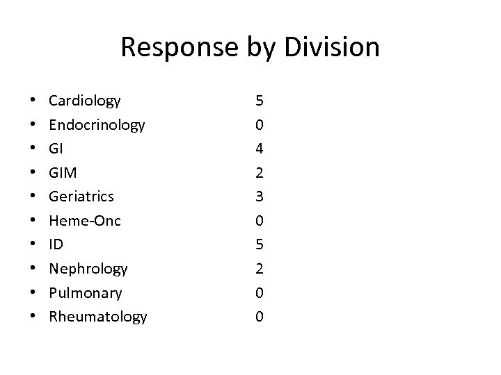 Response by Division • • • Cardiology Endocrinology GI GIM Geriatrics Heme-Onc ID Nephrology