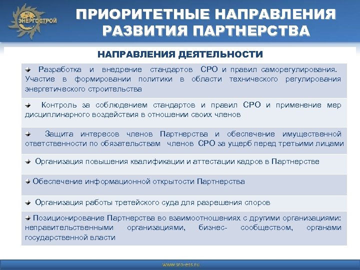 ПРИОРИТЕТНЫЕ НАПРАВЛЕНИЯ РАЗВИТИЯ ПАРТНЕРСТВА НАПРАВЛЕНИЯ ДЕЯТЕЛЬНОСТИ Разработка и внедрение стандартов СРО и правил саморегулирования.