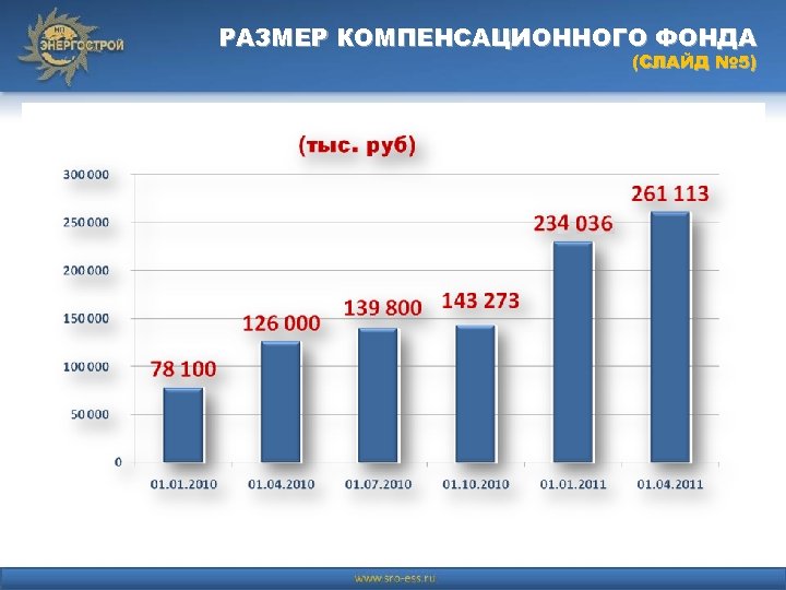 РАЗМЕР КОМПЕНСАЦИОННОГО ФОНДА (СЛАЙД № 5) 