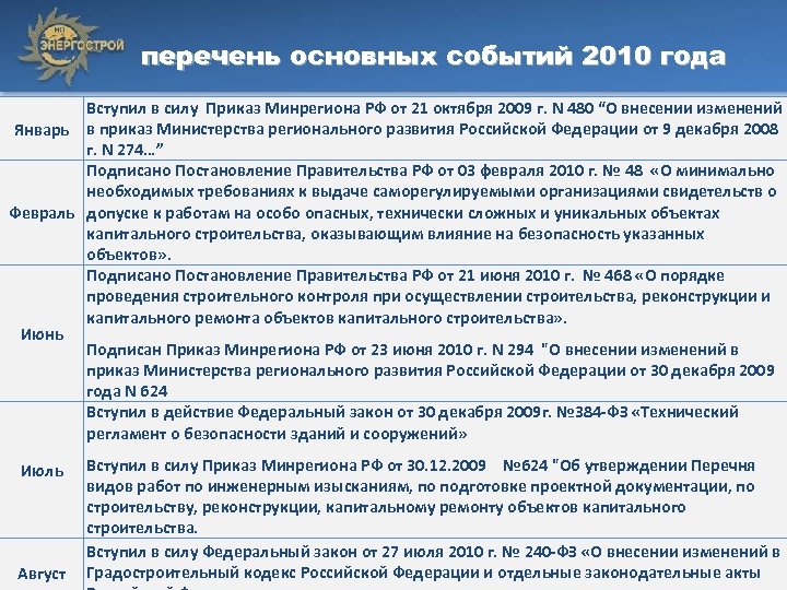 перечень основных событий 2010 года Вступил в силу Приказ Минрегиона РФ от 21 октября