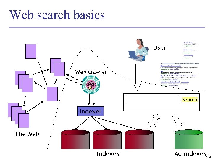 Web search basics User Web crawler Search Indexer The Web Indexes Ad indexes 109