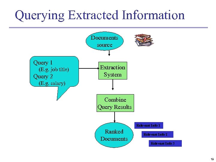 Querying Extracted Information Documents source Query 1 (E. g. job title) Query 2 Extraction
