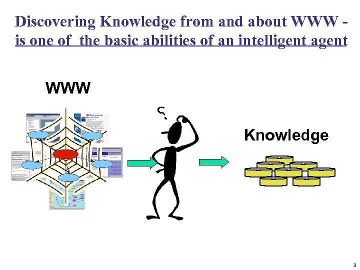 Discovering Knowledge from and about WWW is one of the basic abilities of an