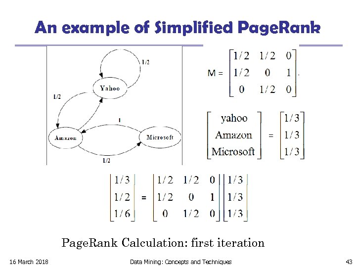 An example of Simplified Page. Rank Calculation: first iteration 16 March 2018 Data Mining: