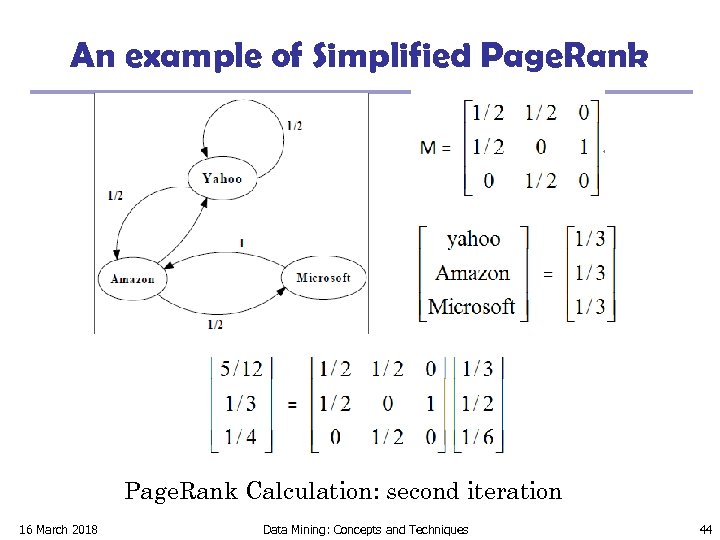 An example of Simplified Page. Rank Calculation: second iteration 16 March 2018 Data Mining: