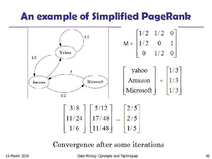 An example of Simplified Page. Rank Convergence after some iterations 16 March 2018 Data