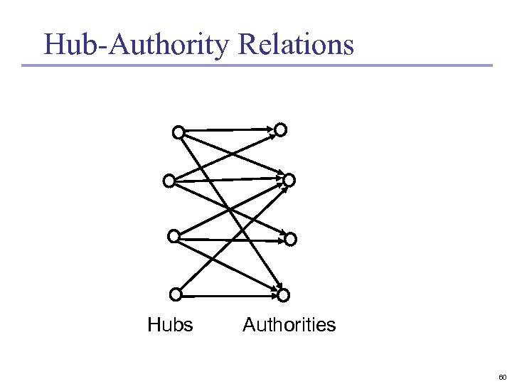 Hub-Authority Relations Hubs Authorities 60 
