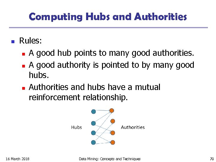 Computing Hubs and Authorities n Rules: n A good hub points to many good