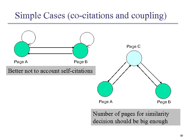 Simple Cases (co-citations and coupling) Page C Page A Page B Better not to