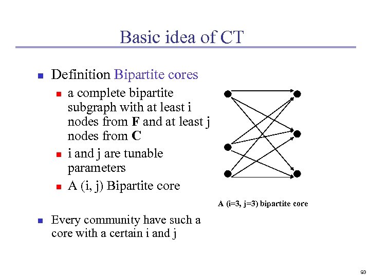 Basic idea of CT n Definition Bipartite cores n n n a complete bipartite