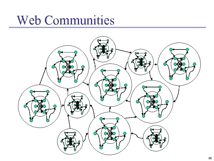 Web Communities 95 