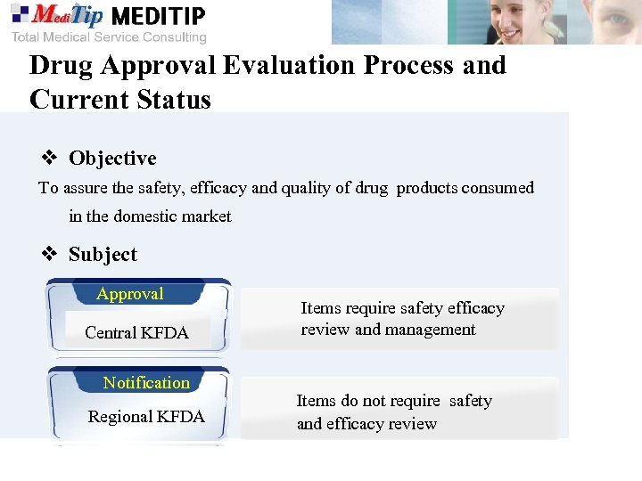 Drug Approval Evaluation Process and Current Status ❖ Objective To assure the safety, efficacy