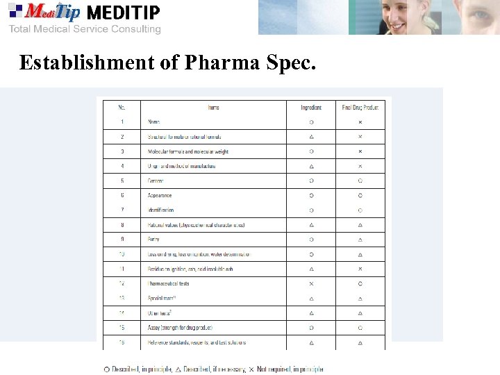 Establishment of Pharma Spec. 