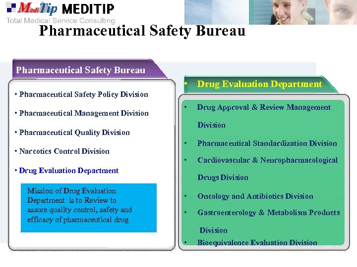 Pharmaceutical Safety Bureau • Drug Evaluation Department • Pharmaceutical Safety Policy Division • Pharmaceutical