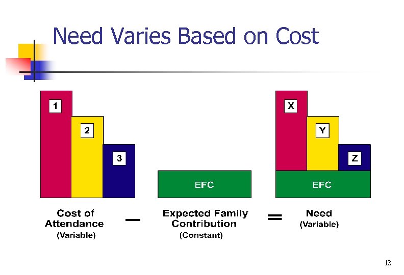 Need Varies Based on Cost 13 
