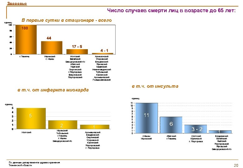 Число здоровья