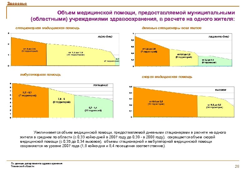 Объем медицинской помощи это