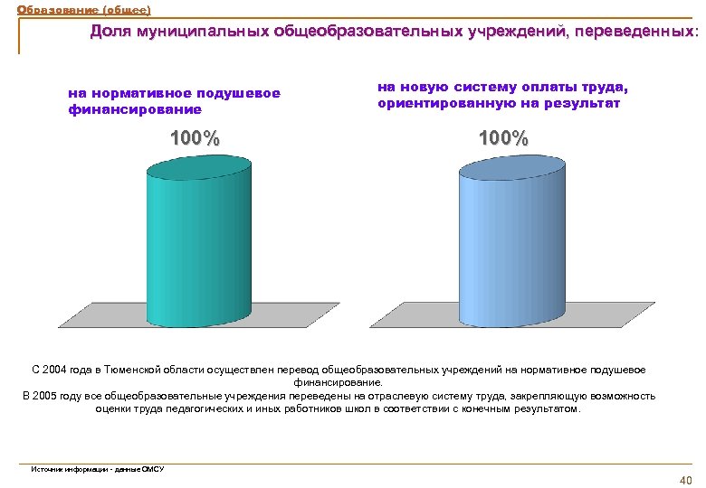 38 100 долей. Подушевое финансирование.