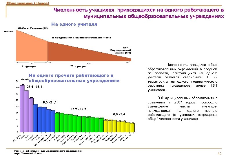 Тюмень численность. Численность учеников образовательного учреждения. Численность учеников на 1 учителя. Общее количество учеником. Общее число учащихся.