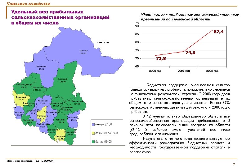 Районы тюменской обл. Сельское хозяйство Тюменской области карта. Сельскохозяйственные районы Тюменской области. Сельское хозяйство Юга Тюменской области. Отрасли хозяйства Тюменской области.