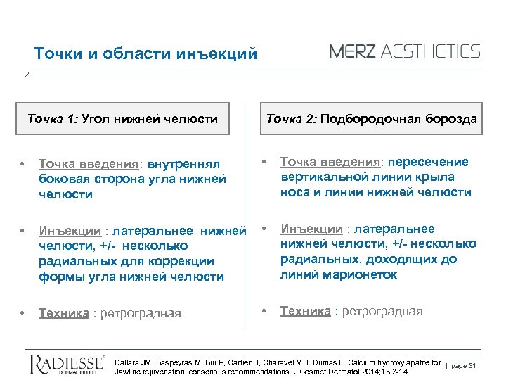 Точки и области инъекций Точка 1: Угол нижней челюсти Точка 2: Подбородочная борозда •