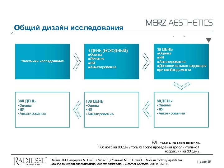 Общий дизайн исследования Участники исследования 360 ДЕНЬ Оценка НЯ Анкетирование 1 ДЕНЬ (ИСХОДНЫЙ) ■Оценка