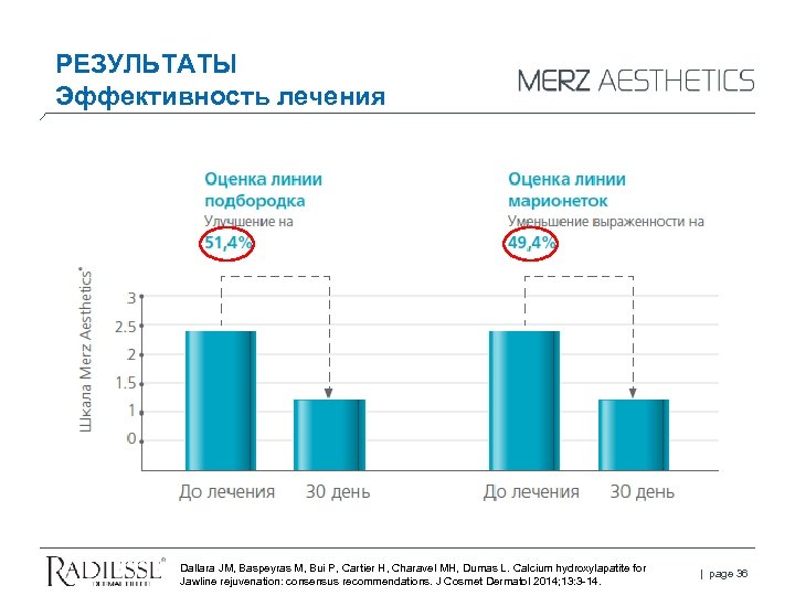 РЕЗУЛЬТАТЫ Эффективность лечения Dallara JM, Baspeyras M, Bui P, Cartier H, Charavel MH, Dumas