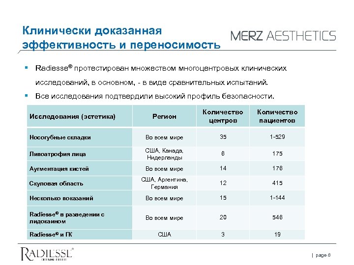 Клинически доказанная эффективность. Эффективность доказана клинически. Клинически подтверждено. Эффективность Эстетика.