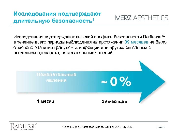 Исследования подтверждают длительную безопасность1 Исследования подтверждают высокий профиль безопасности Radiesse®: в течение всего периода