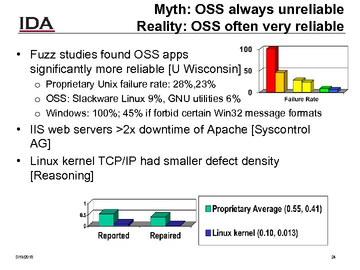 Myth: OSS always unreliable Reality: OSS often very reliable • Fuzz studies found OSS