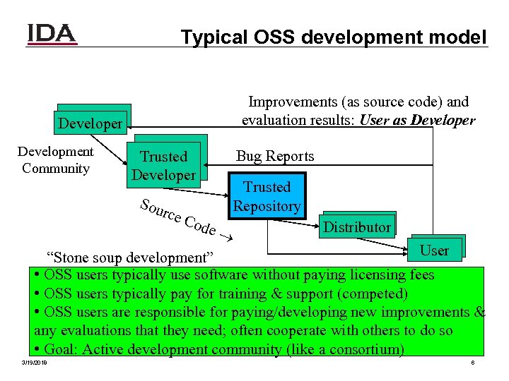 Typical OSS development model Improvements (as source code) and evaluation results: User as Developer