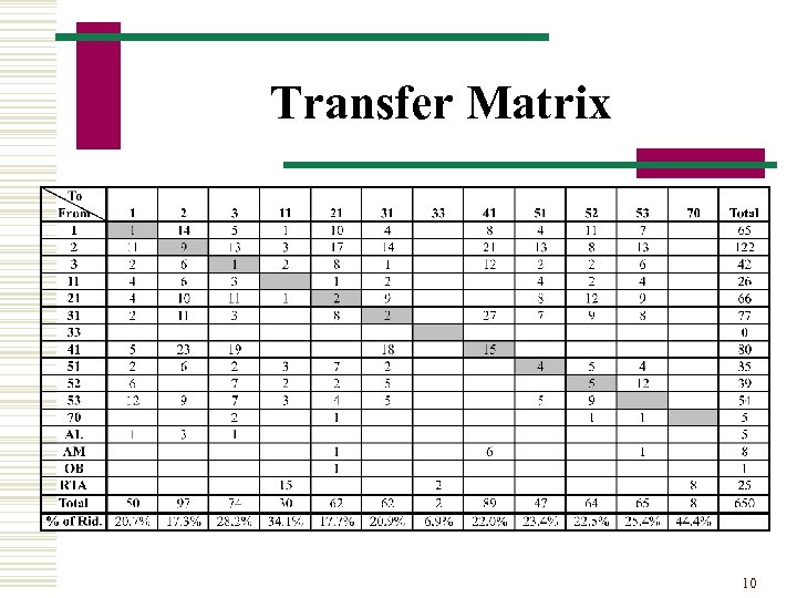 Transfer Matrix 10 