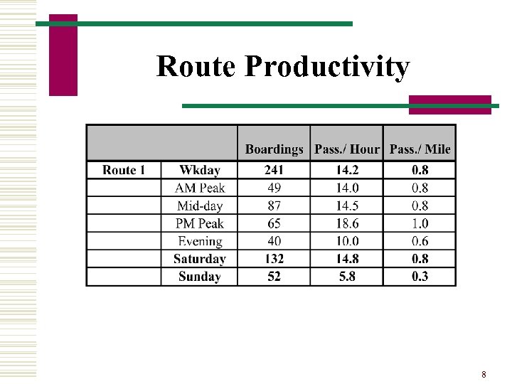 Route Productivity 8 