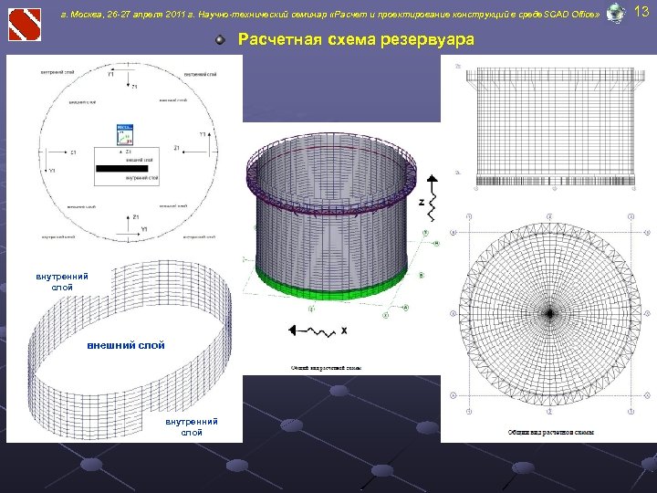 г. Москва, 26 -27 апреля 2011 г. Научно-технический семинар «Расчет и проектирование конструкций в