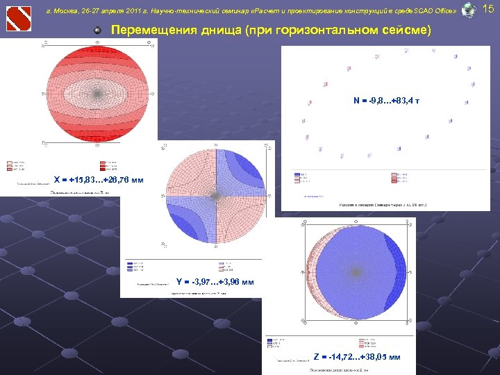 г. Москва, 26 -27 апреля 2011 г. Научно-технический семинар «Расчет и проектирование конструкций в