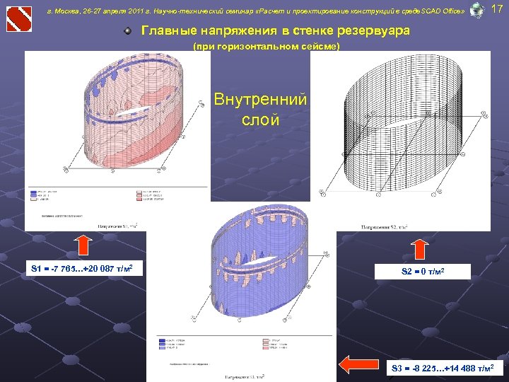 г. Москва, 26 -27 апреля 2011 г. Научно-технический семинар «Расчет и проектирование конструкций в