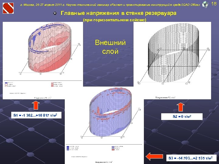 г. Москва, 26 -27 апреля 2011 г. Научно-технический семинар «Расчет и проектирование конструкций в