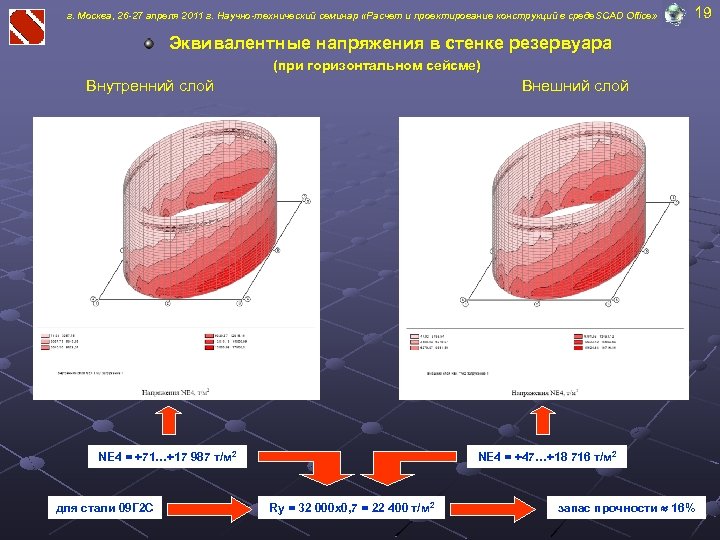 г. Москва, 26 -27 апреля 2011 г. Научно-технический семинар «Расчет и проектирование конструкций в