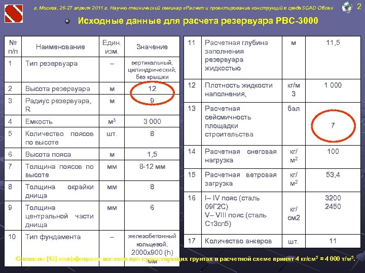 г. Москва, 26 -27 апреля 2011 г. Научно-технический семинар «Расчет и проектирование конструкций в