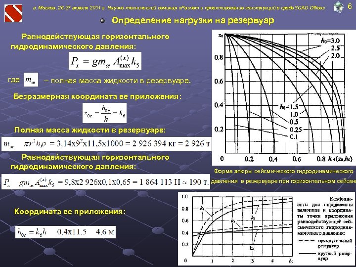 г. Москва, 26 -27 апреля 2011 г. Научно-технический семинар «Расчет и проектирование конструкций в